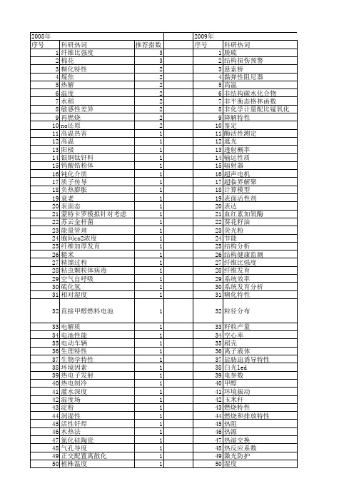 【江苏省自然科学基金】_温度特性_期刊发文热词逐年推荐_20140815