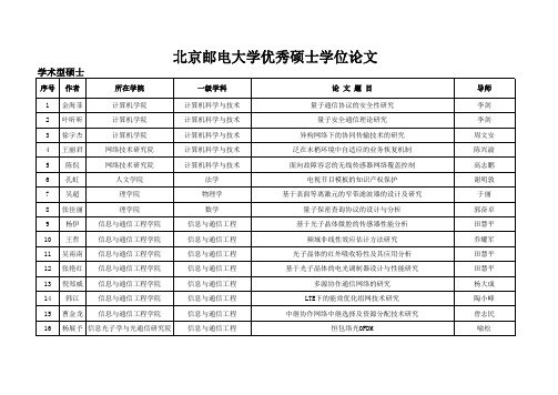 2014年校级优秀硕士学位论文评选结果xls