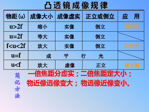 照相机幻灯机放大镜的课件