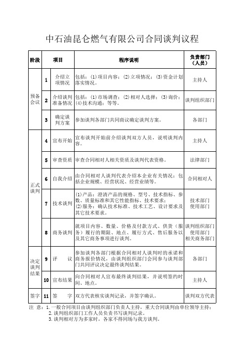 合同谈判流程