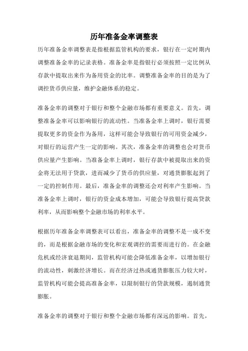 历年准备金率调整表