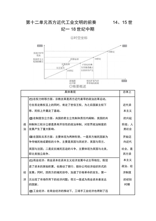 2021高考历史通史版一轮复习讲义：第12单元第1讲新航路的开辟与荷兰、英国等国的殖民扩张(含解析)