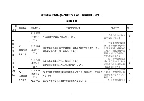 市中小学标准化图书馆评估