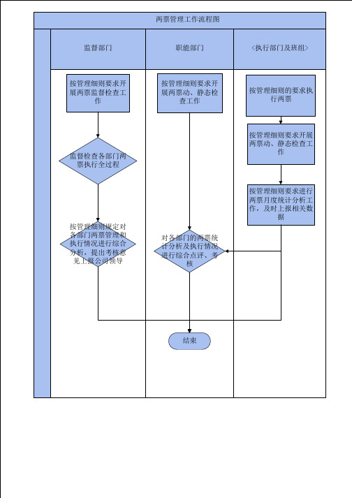 两票管理工作流程图