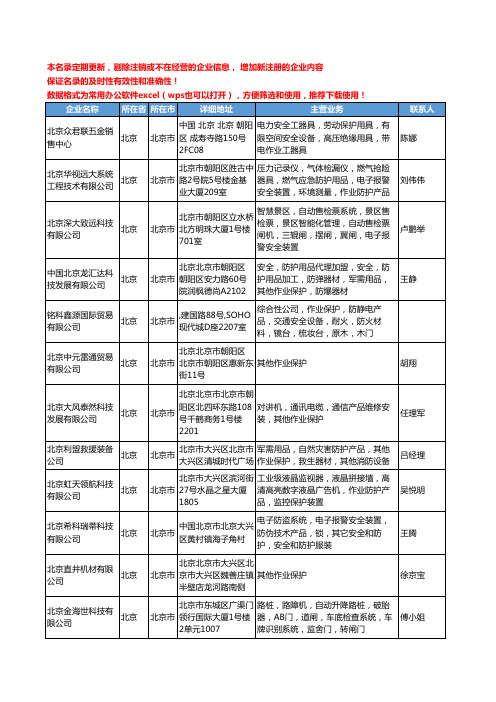 2020新版北京市作业保护工商企业公司名录名单黄页大全42家