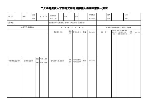 XX大学高层次人才特殊支持计划推荐人选基本情况一览表【模板】