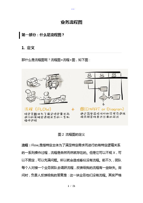 软件设计之业务流程图一