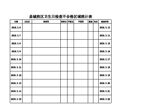 每日卫生差评统计表