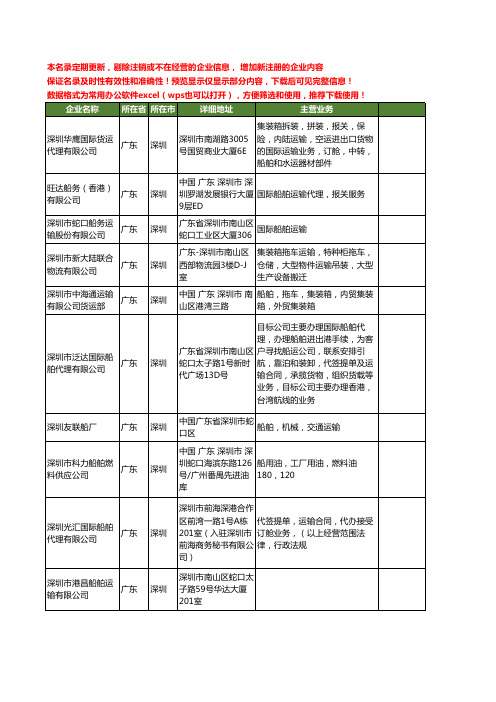 新版广东省深圳船舶运输工商企业公司商家名录名单联系方式大全113家