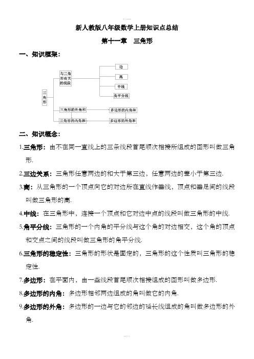 新人教版八年级数学上册知识点总结