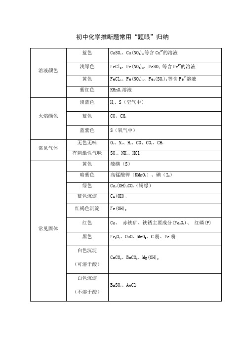 初中化学推断题常用知识点归纳