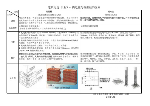 构造柱与框架柱的区别