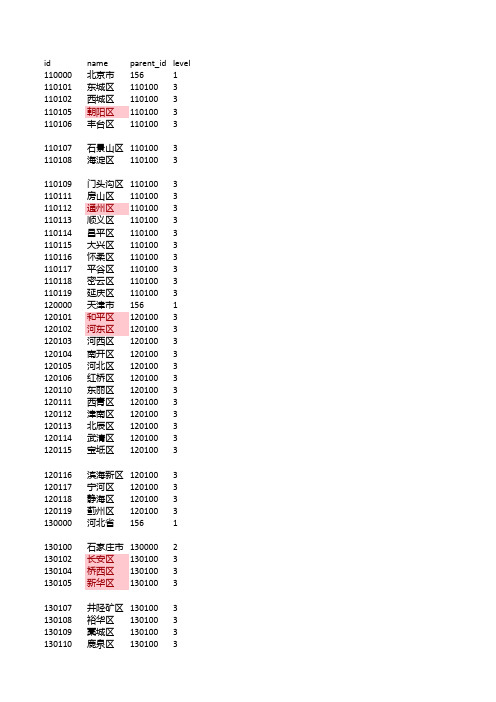 2018-全国行政区域代码