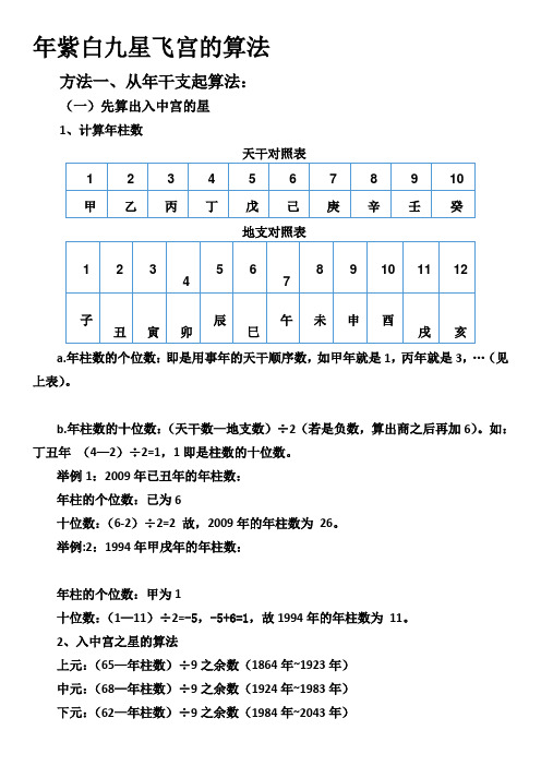 最新年月日时紫白九星飞宫的算法汇编