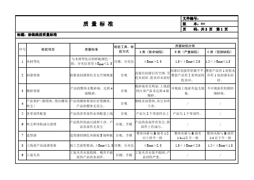 油漆-涂装线前质量检验标准