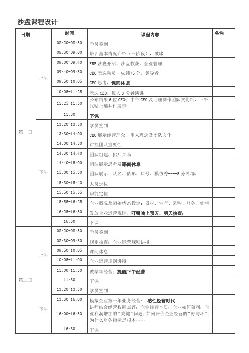 新创企业模拟经营培训课表