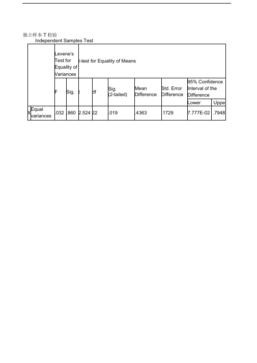 SPSS统计分析教程-独立样本T检验