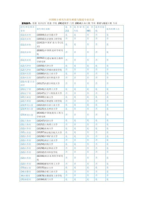 桥梁与隧道工程研究生招生院校