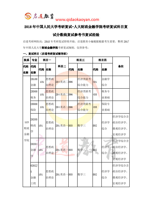 2018年中国人民大学考研复试-人大财政金融学院考研复试科目复试分数线复试参考书复试经验