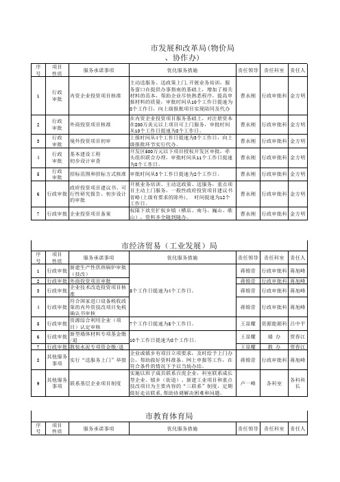 市发展和改革局(物价局