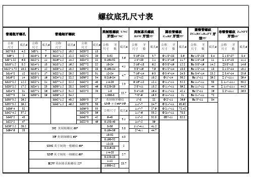 常用螺纹底孔尺寸表