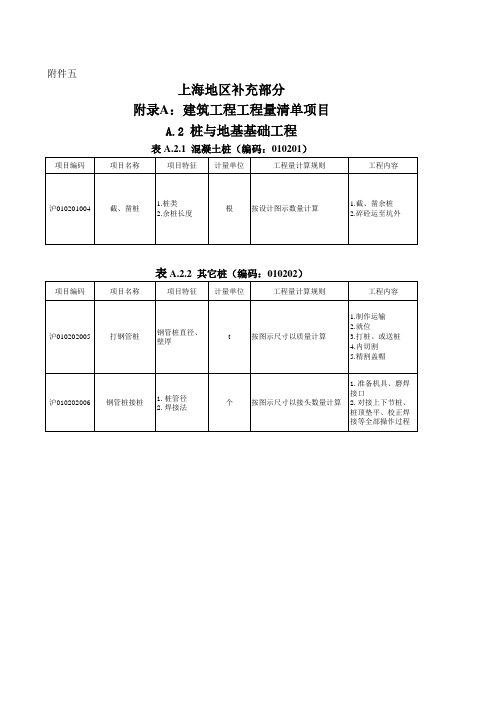 沪建市管〔2009〕79号-附件5工程量清单上海地区补充项目(含措施项目)