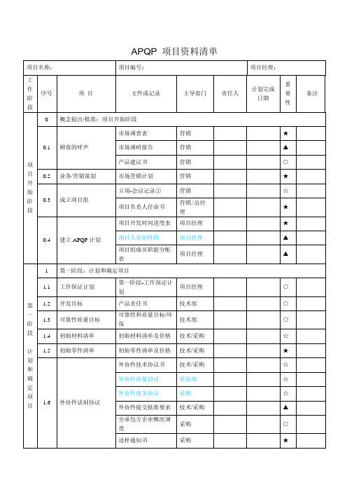 APQP 项目完整资料清单