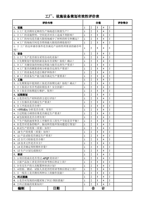 工厂设施设备策划有效性评价表