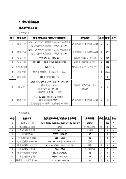 1号线需求清单【模板】