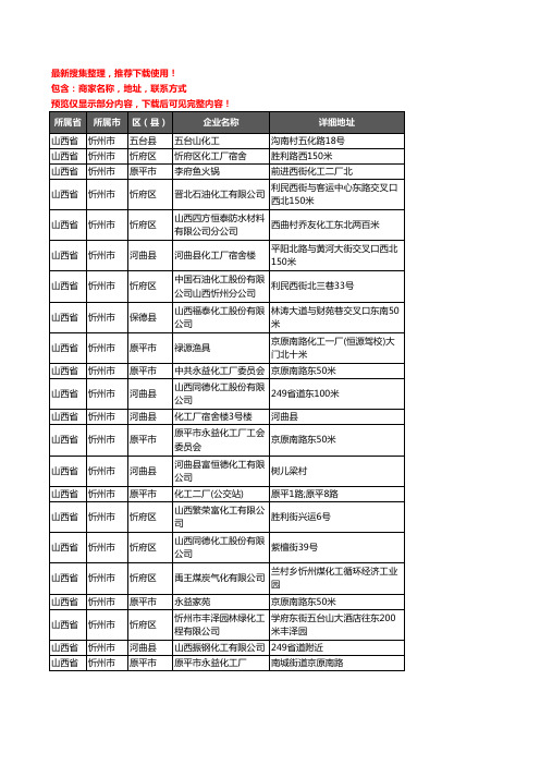 新版山西省忻州市化工厂企业公司商家户名录单联系方式地址大全22家