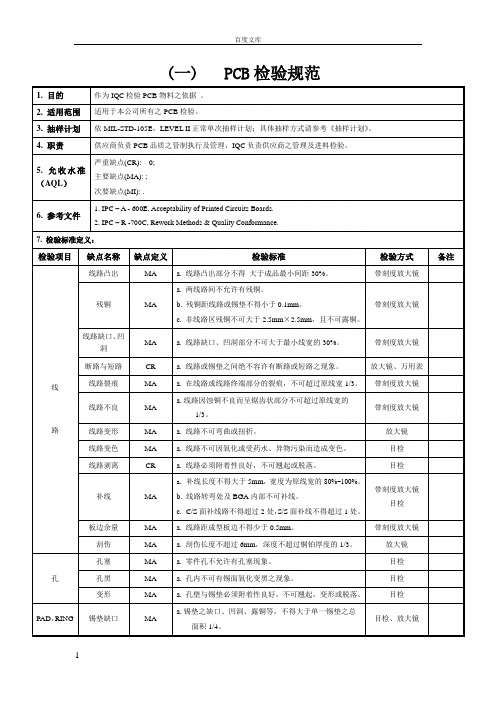 检验PCB检验标准