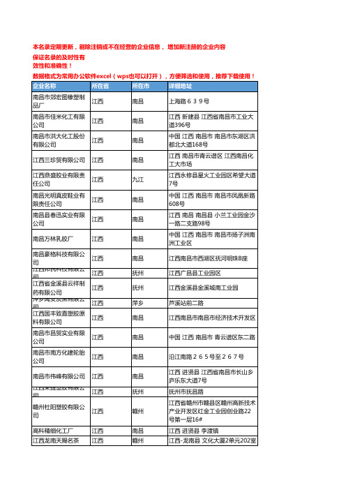 2020新版江西省橡胶原料工商企业公司名录名单黄页联系方式大全63家