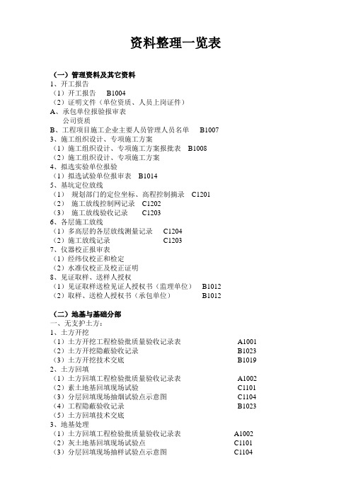 资料整理一览表范文