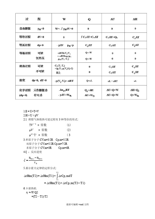 物化公式整理整理版