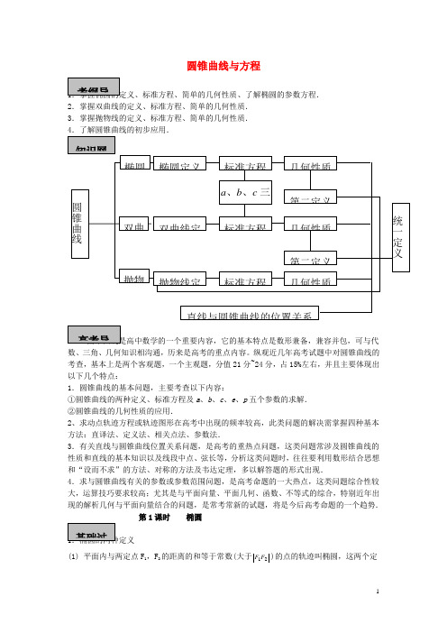 2013届高考数学 考点单元复习教案19