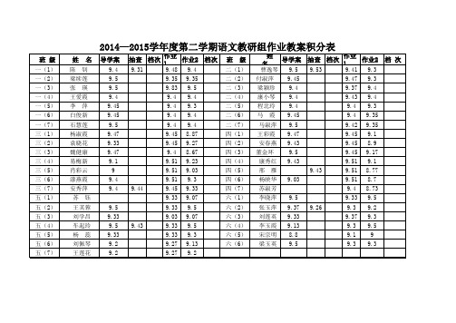 2014——2015(2)语文作业教案检查积分表