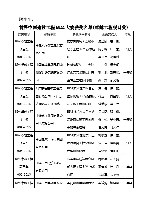 首届中国建设工程BIM大赛获奖名单卓越工程项目奖