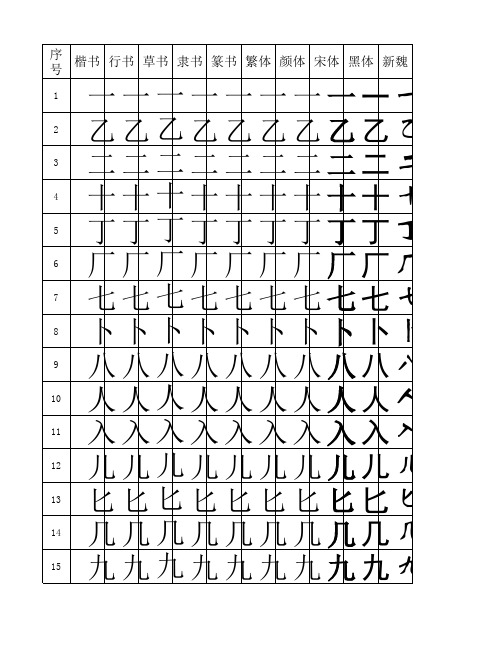 现代汉语常用字表