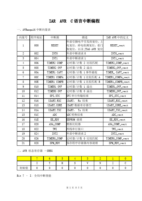 IAR_AVR_C语言中断编程