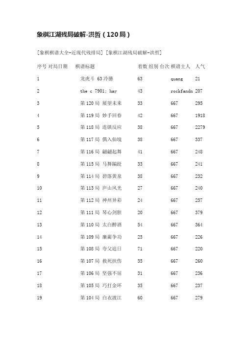 象棋江湖残局破解-洪哲（120局）