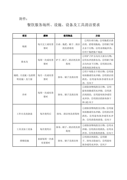 餐饮服务场所设施设备及工具清洁要求.(DOC)