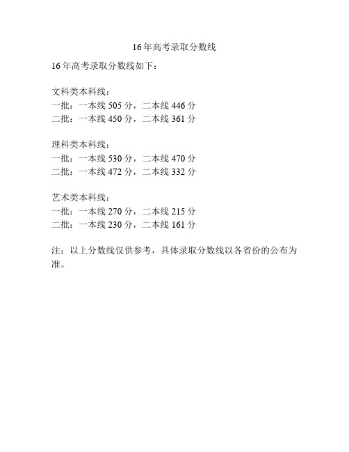 16年高考录取分数线