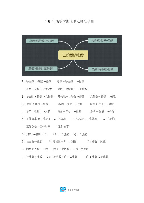 小学1-6年级数学期末重点思维导图集锦