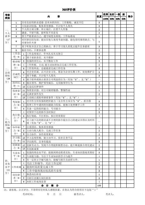 人力资源测评工具