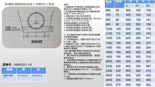 钢筋混凝土排水管砂石基础(图集号06MS201-1)