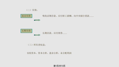 银行会计的基础知识PPT课件