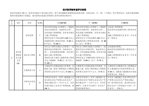 技术标详细审查评分标准