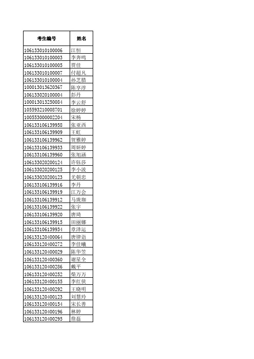 2013年公共管理学院拟录取硕士研究生名单