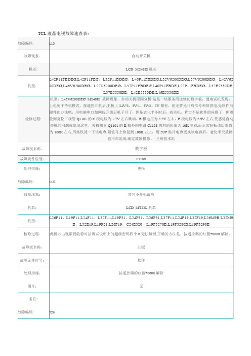 TCL液晶电视故障速查表