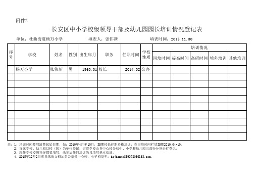 杨万小学校级领导干部培训情况登记表